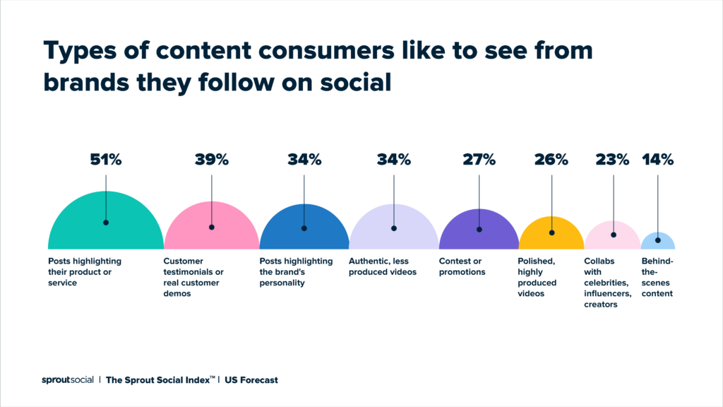 Types of content